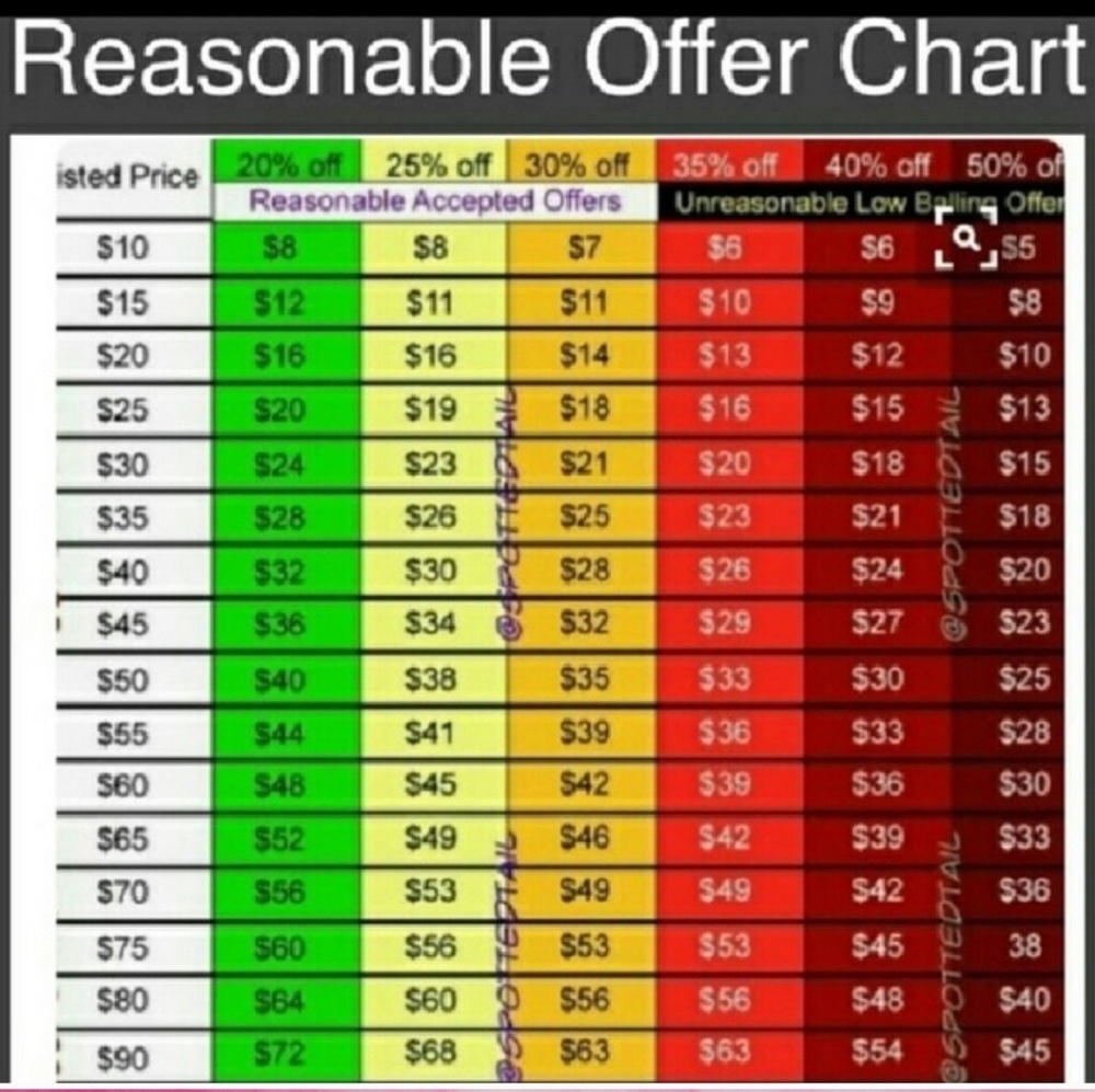 OFFER CHART
